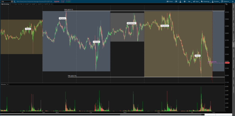 7/17/26 MNQ On Apex Funded