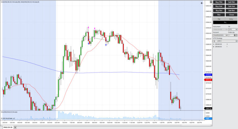 How I traded NQ from yesterdays thoughts
