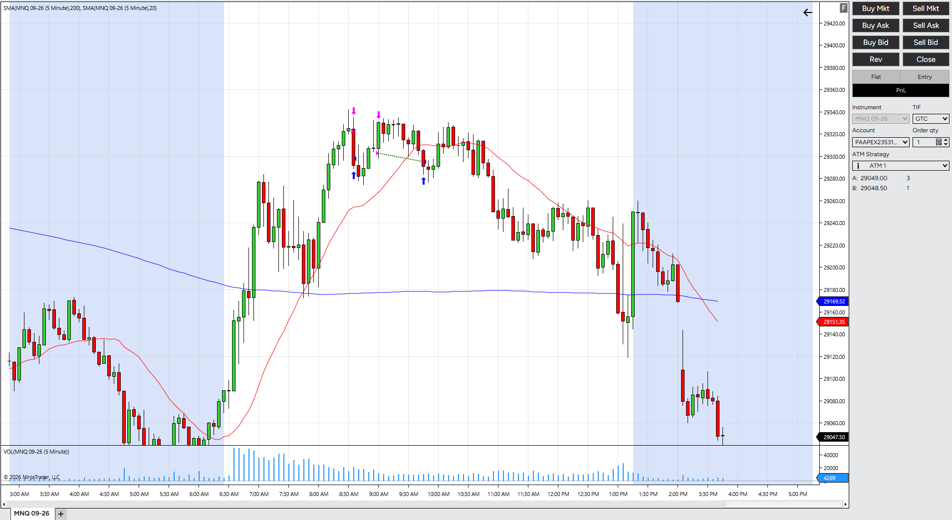 How I traded NQ from yesterdays thoughts