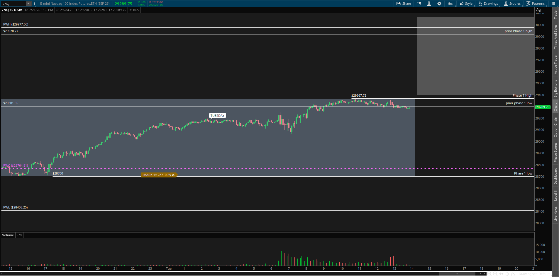 Is NQ setting up?! How i plan to trade it tomorrow
